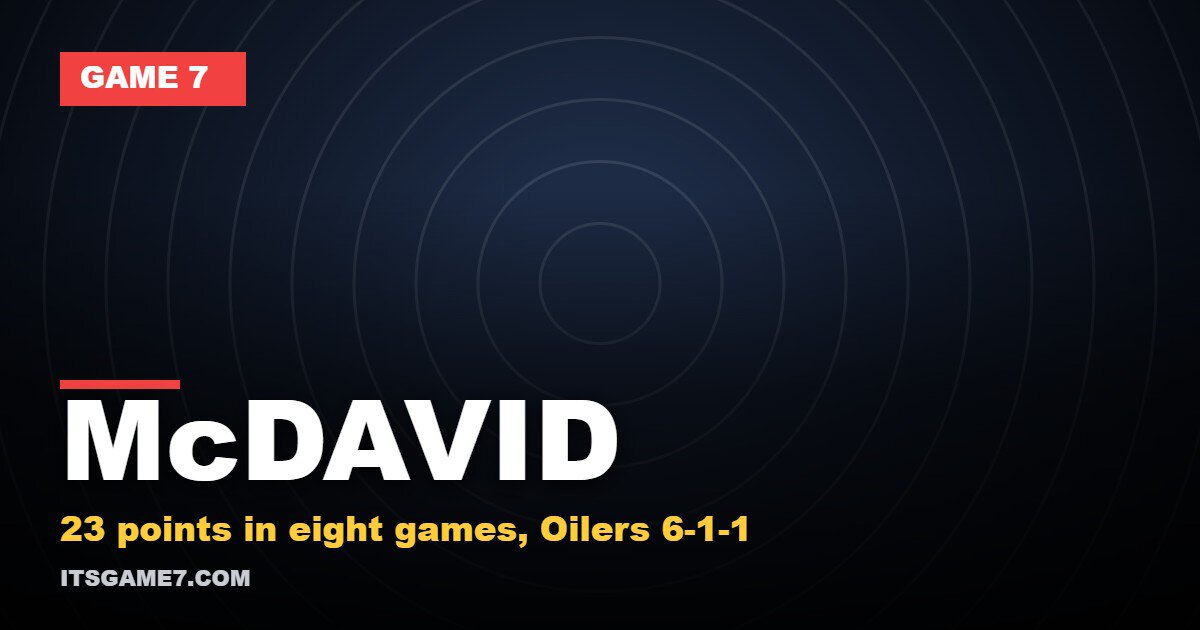 Connor McDavid Has 23 Points in Eight Games: What His Start Means for Gretzky’s Record