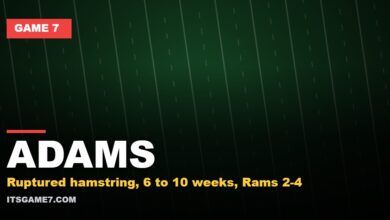 ADAMS: Ruptured hamstring, 6 to 10 weeks, Rams 2-4 (Game 7)