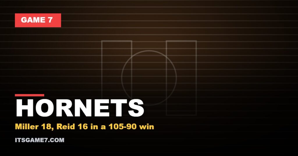 HORNETS - Miller 18, Reid 16 in a 105-90 win