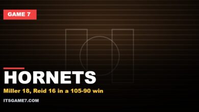 HORNETS - Miller 18, Reid 16 in a 105-90 win