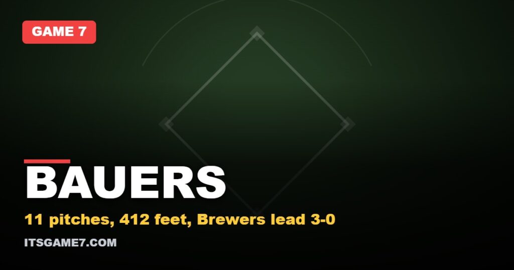 BAUERS. 11 pitches, 412 feet, Brewers lead 3-0