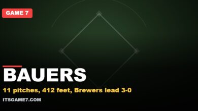 BAUERS. 11 pitches, 412 feet, Brewers lead 3-0