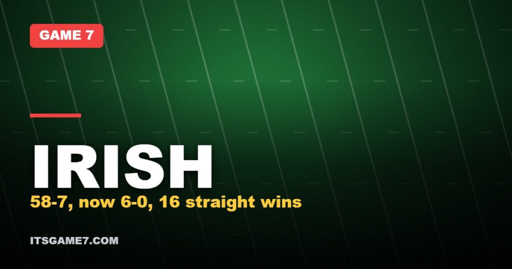 IRISH: 58-7, now 6-0, 16 straight wins