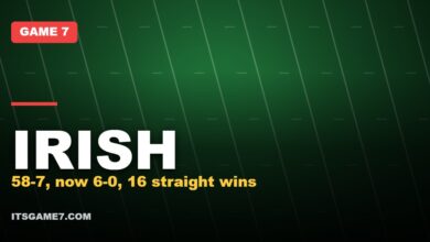 IRISH: 58-7, now 6-0, 16 straight wins